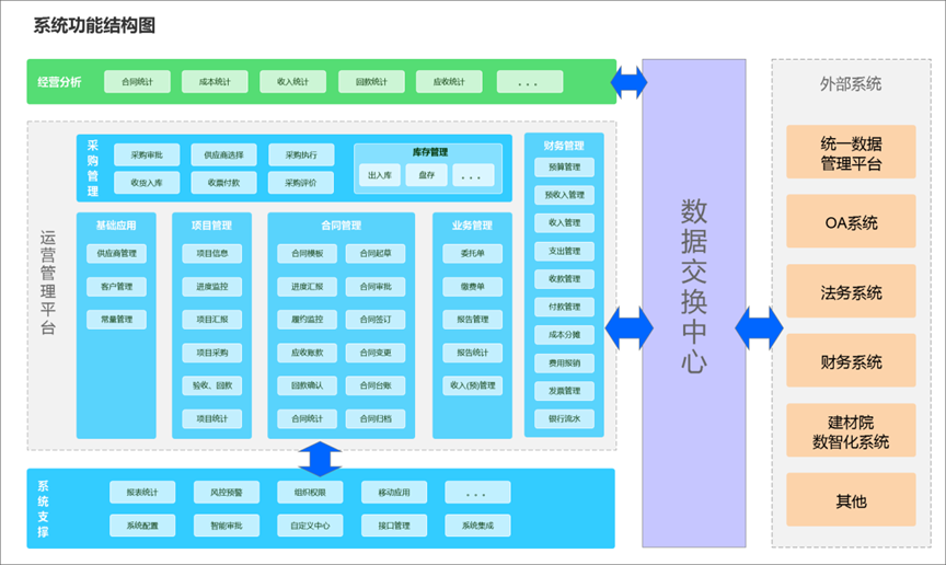 广东省建材研究院业财一体化平台技术服务项目的签约新闻